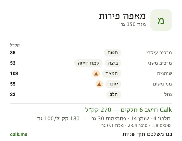 מאפה פירות ב־Calk, עם יותר קלוריות: 180 קק״ל ל־100 גרם, חלבון/שומן/פחמימות 7/48/45
