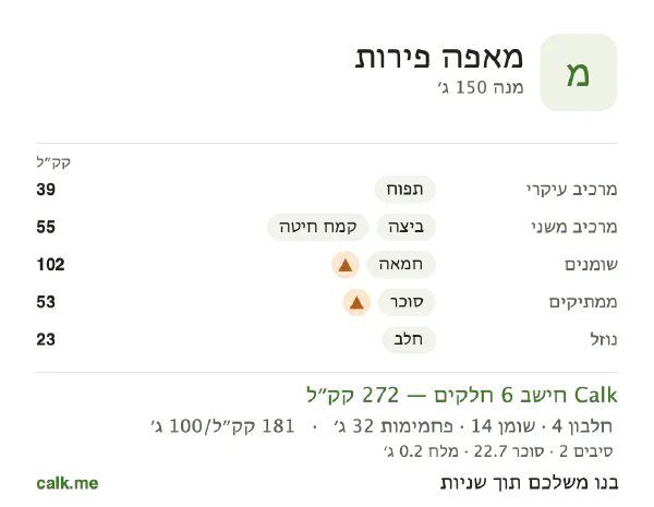 נתוני Calk למאפה פירות, בגרסה עם יותר קלוריות: 181 קק״ל ל-100 גרם, חלבון/שומן/פחמימות 6/47/47