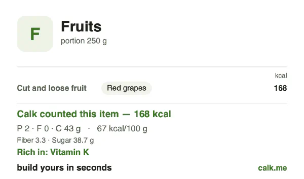 Higher calorie Calk card for Fruits: 67 kcal per 100 g, protein/fat/carbs 4/2/95