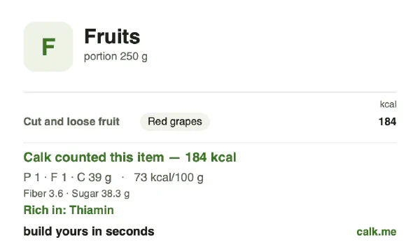 Higher calorie Calk card for Fruits: 73 kcal per 100 g, protein/fat/carbs 3/3/93