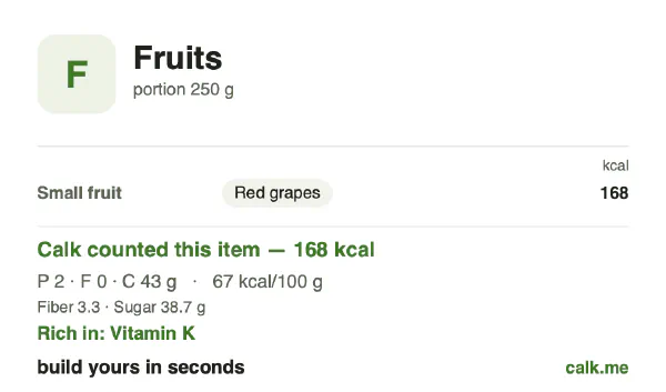 Higher calorie Calk card for Fruits: 67 kcal per 100 g, protein/fat/carbs 4/2/95
