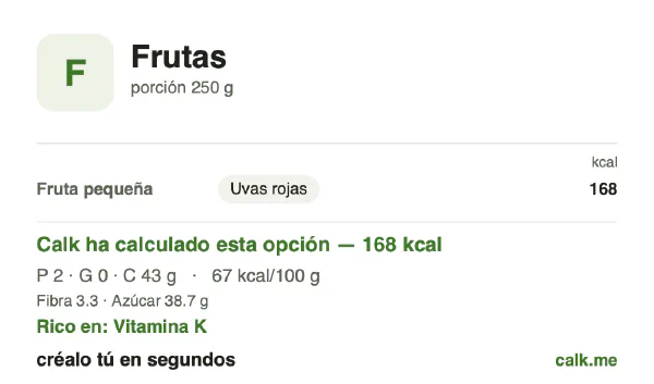 Ficha de Calk, versión más calórica de Frutas: 67 kcal por 100 g, proteínas/grasas/hidratos 4/2/95