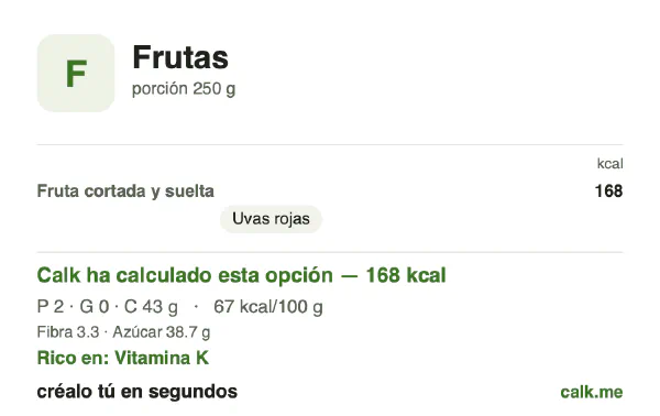 Ficha de Calk, versión más calórica de Frutas: 67 kcal por 100 g, proteínas/grasas/hidratos 4/2/95