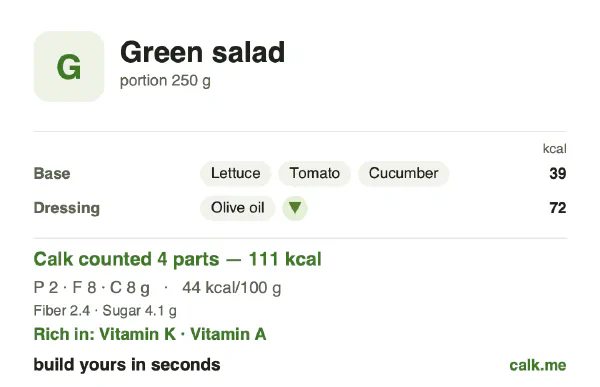 Lower calorie Calk card for Green salad: 44 kcal per 100 g, protein/fat/carbs 7/64/28