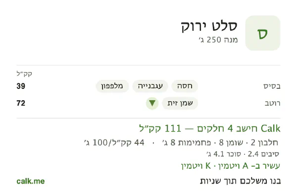נתוני Calk לסלט ירוק, בגרסה עם פחות קלוריות: 44 קק״ל ל-100 גרם, חלבון/שומן/פחמימות 7/64/28