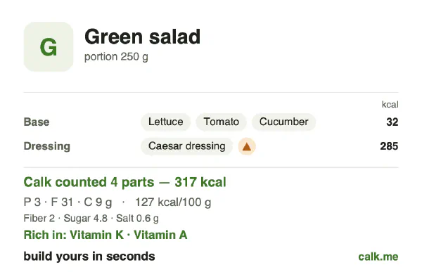 Higher calorie Calk card for Green salad: 127 kcal per 100 g, protein/fat/carbs 4/86/11