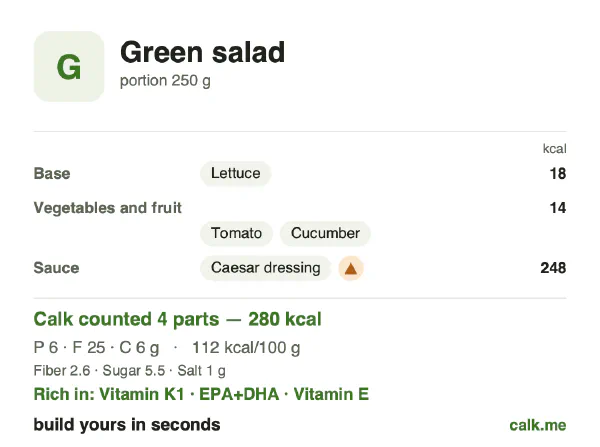 Higher calorie Calk card for Green salad: 112 kcal per 100 g, protein/fat/carbs 8/83/9
