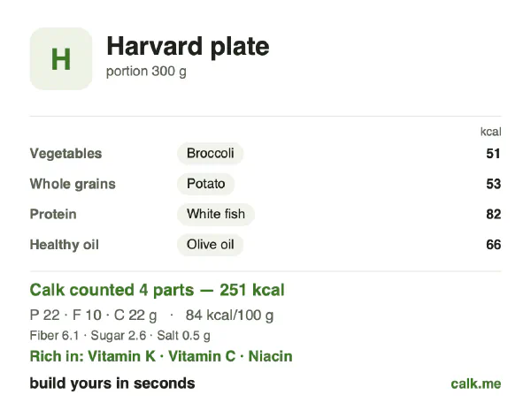 Lower calorie Calk card for Harvard plate: 84 kcal per 100 g, protein/fat/carbs 33/33/34