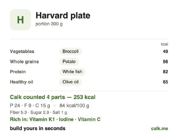 Lower calorie Calk card for Harvard plate: 84 kcal per 100 g, protein/fat/carbs 41/34/25
