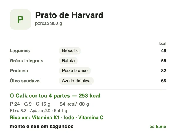 Cartão do Calk para a versão menos calórica de Prato de Harvard: 84 kcal por 100 g, proteína/gordura/carboidratos 41/34/25
