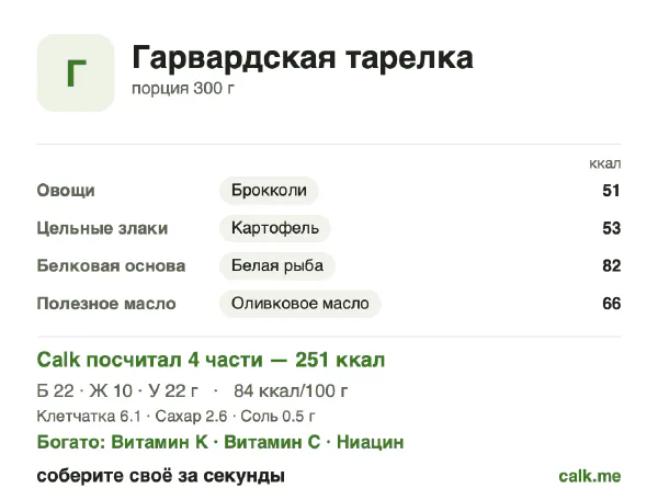 Карточка Calk, менее калорийный вариант Гарвардская тарелка: 84 ккал на 100 г, белки/жиры/углеводы 33/33/34