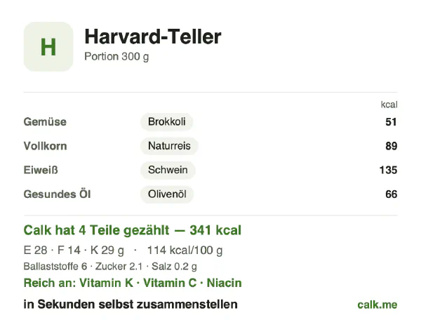 Calk-Karte für die kalorienreichere Variante von Harvard-Teller-Methode: 114 kcal pro 100 g, Eiweiß/Fett/Kohlenhydrate 32/35/33