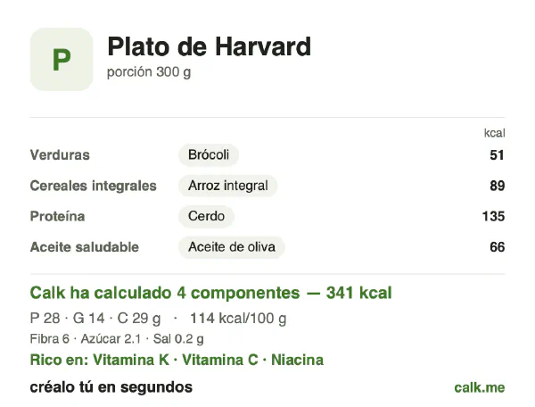 Ficha de Calk, versión más calórica de Plato de Harvard: 114 kcal por 100 g, proteínas/grasas/hidratos 32/35/33