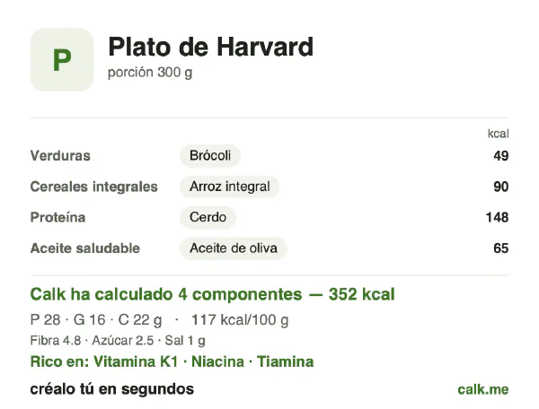 Ficha de Calk, versión más calórica de Plato de Harvard: 117 kcal por 100 g, proteínas/grasas/hidratos 32/42/26