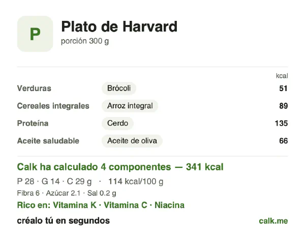 Ficha de Calk, versión más calórica de Plato de Harvard: 114 kcal por 100 g, proteínas/grasas/hidratos 32/35/33
