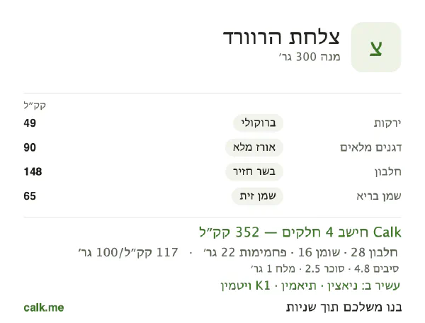 צלחת הרווארד ב־Calk, עם יותר קלוריות: 117 קק״ל ל־100 גרם, חלבון/שומן/פחמימות 32/42/26