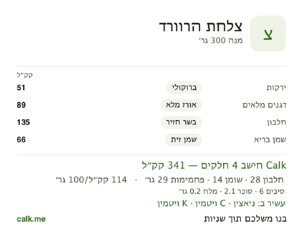 צלחת הרווארד ב־Calk, עם יותר קלוריות: 114 קק״ל ל־100 גרם, חלבון/שומן/פחמימות 32/35/33