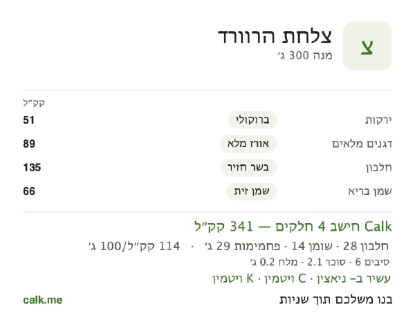 נתוני Calk לצלחת הרווארד, בגרסה עם יותר קלוריות: 114 קק״ל ל-100 גרם, חלבון/שומן/פחמימות 32/35/33