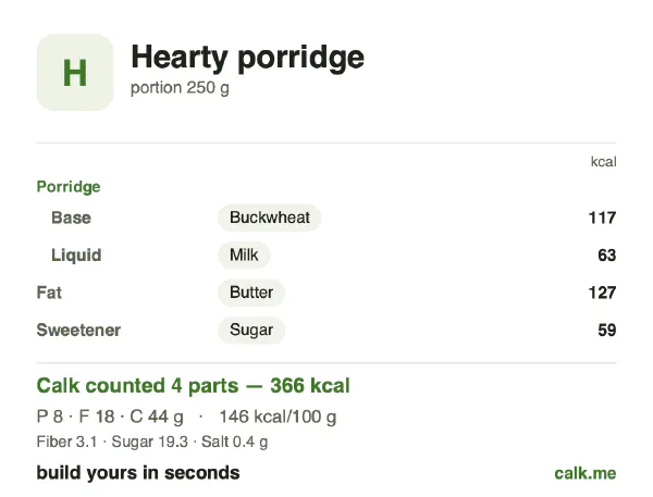 Higher calorie Calk card for Hearty porridge: 146 kcal per 100 g, protein/fat/carbs 8/45/47