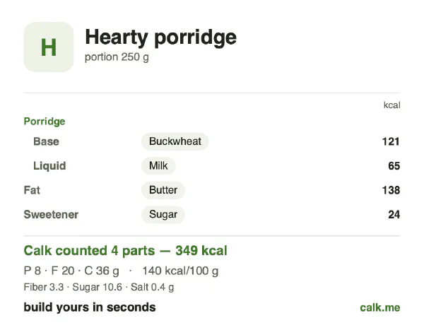 Higher calorie Calk card for Hearty porridge: 140 kcal per 100 g, protein/fat/carbs 9/50/41