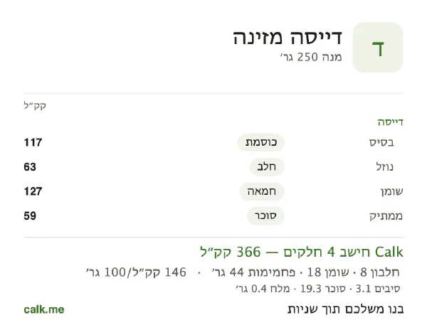 דייסה מזינה ב־Calk, עם יותר קלוריות: 146 קק״ל ל־100 גרם, חלבון/שומן/פחמימות 8/45/47