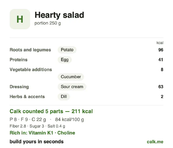 Lower calorie Calk card for Hearty salad: 84 kcal per 100 g, protein/fat/carbs 15/40/44