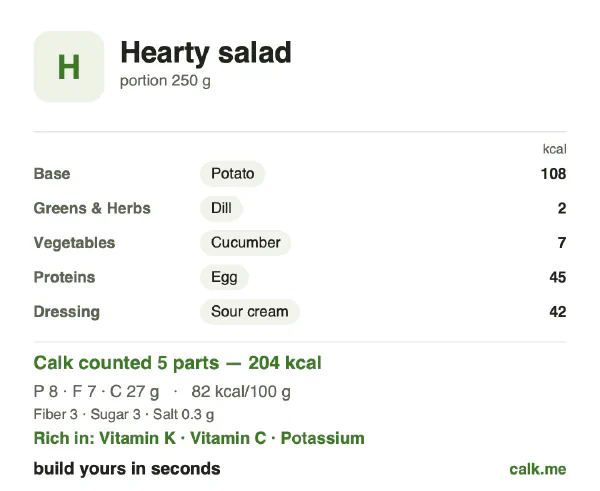 Lower calorie Calk card for Hearty salad: 82 kcal per 100 g, protein/fat/carbs 15/32/53