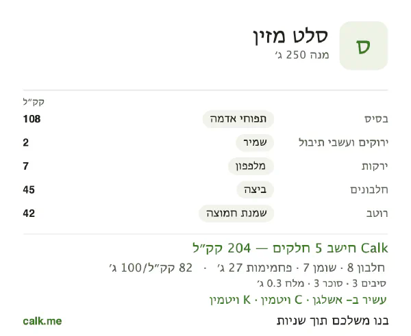 נתוני Calk לסלט מזין, בגרסה עם פחות קלוריות: 82 קק״ל ל-100 גרם, חלבון/שומן/פחמימות 15/32/53