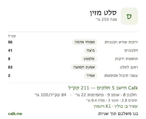 סלט מזין ב־Calk, עם פחות קלוריות: 84 קק״ל ל־100 גרם, חלבון/שומן/פחמימות 15/40/44
