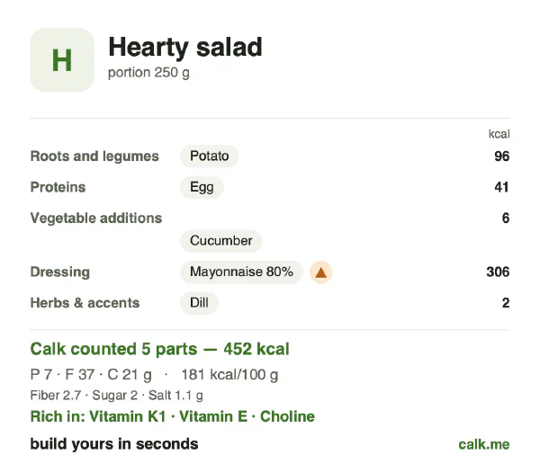 Higher calorie Calk card for Hearty salad: 181 kcal per 100 g, protein/fat/carbs 6/74/19