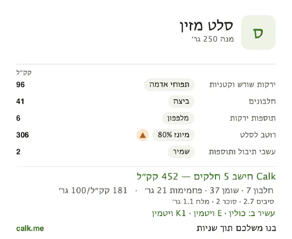 סלט מזין ב־Calk, עם יותר קלוריות: 181 קק״ל ל־100 גרם, חלבון/שומן/פחמימות 6/74/19