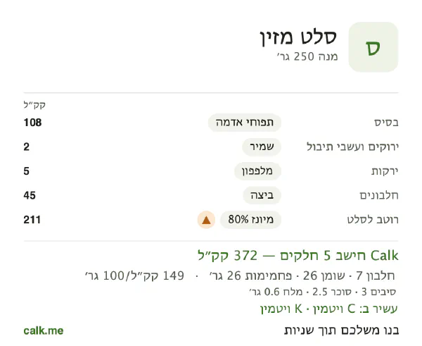 סלט מזין ב־Calk, עם יותר קלוריות: 149 קק״ל ל־100 גרם, חלבון/שומן/פחמימות 8/64/28