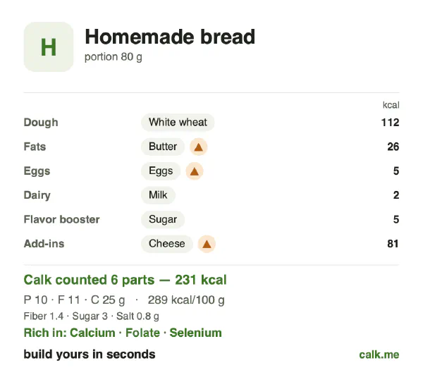 Higher calorie Calk card for Homemade bread: 289 kcal per 100 g, protein/fat/carbs 17/41/42