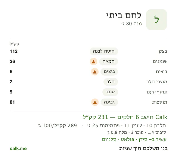 נתוני Calk ללחם ביתי, בגרסה עם יותר קלוריות: 289 קק״ל ל-100 גרם, חלבון/שומן/פחמימות 17/41/42