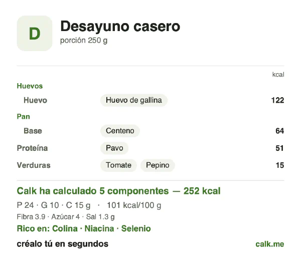 Ficha de Calk, versión menos calórica de Desayuno casero: 101 kcal por 100 g, proteínas/grasas/hidratos 39/36/25