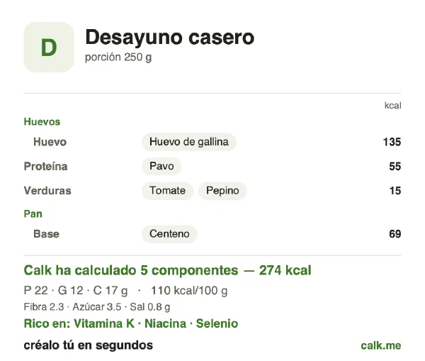 Ficha de Calk, versión menos calórica de Desayuno casero: 110 kcal por 100 g, proteínas/grasas/hidratos 33/42/25