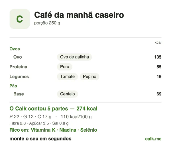 Cartão do Calk para a versão menos calórica de Café da manhã caseiro: 110 kcal por 100 g, proteína/gordura/carboidratos 33/42/25