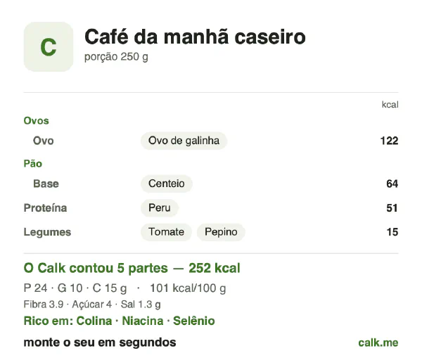 Cartão do Calk para a versão menos calórica de Café da manhã caseiro: 101 kcal por 100 g, proteína/gordura/carboidratos 39/36/25