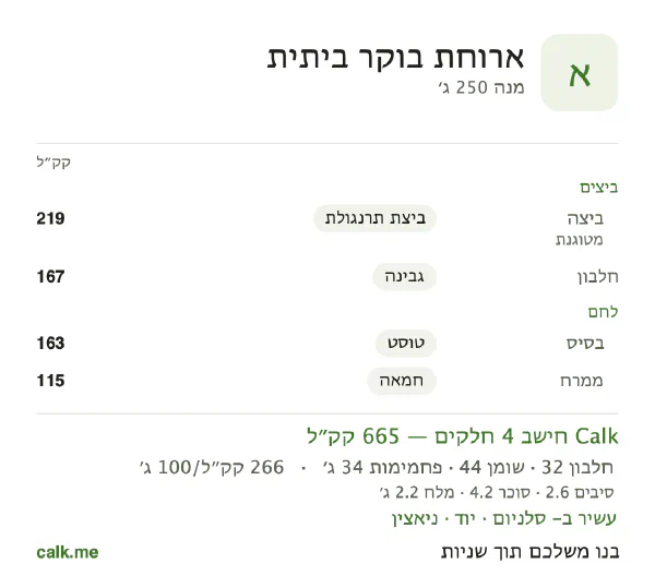 נתוני Calk לארוחת בוקר ביתית, בגרסה עם יותר קלוריות: 266 קק״ל ל-100 גרם, חלבון/שומן/פחמימות 19/60/21