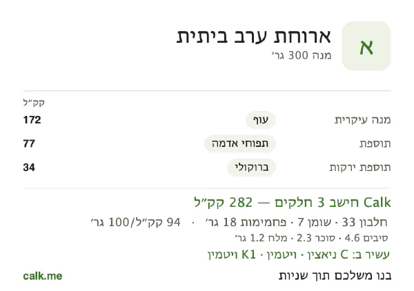 ארוחת ערב ביתית ב־Calk, עם פחות קלוריות: 94 קק״ל ל־100 גרם, חלבון/שומן/פחמימות 49/24/27