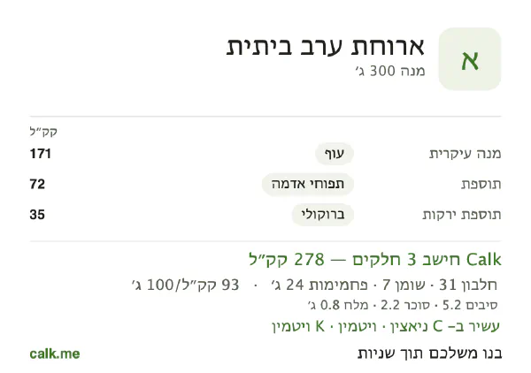 נתוני Calk לארוחת ערב ביתית, בגרסה עם פחות קלוריות: 93 קק״ל ל-100 גרם, חלבון/שומן/פחמימות 43/23/34