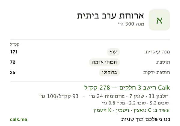 ארוחת ערב ביתית ב־Calk, עם פחות קלוריות: 93 קק״ל ל־100 גרם, חלבון/שומן/פחמימות 43/23/34
