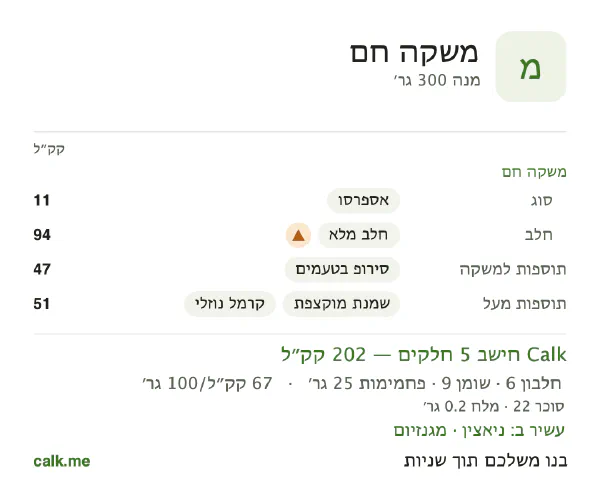 משקאות חמים ב־Calk, עם יותר קלוריות: 67 קק״ל ל־100 גרם, חלבון/שומן/פחמימות 11/39/50