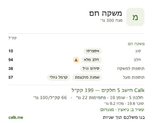 משקאות חמים ב־Calk, עם יותר קלוריות: 66 קק״ל ל־100 גרם, חלבון/שומן/פחמימות 11/44/45
