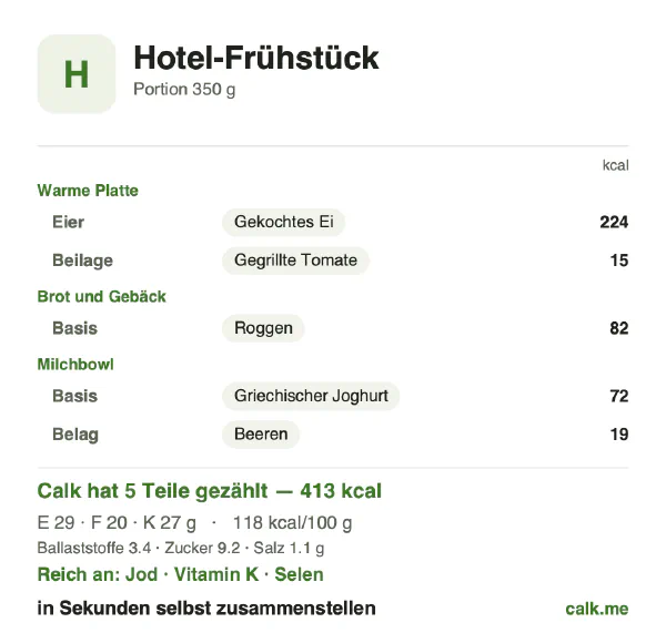 Calk-Karte für die kalorienärmere Variante von Hotel-Frühstück: 118 kcal pro 100 g, Eiweiß/Fett/Kohlenhydrate 29/45/26