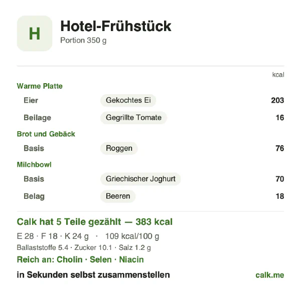 Calk-Karte für die kalorienärmere Variante von Hotel-Frühstück: 109 kcal pro 100 g, Eiweiß/Fett/Kohlenhydrate 30/44/26