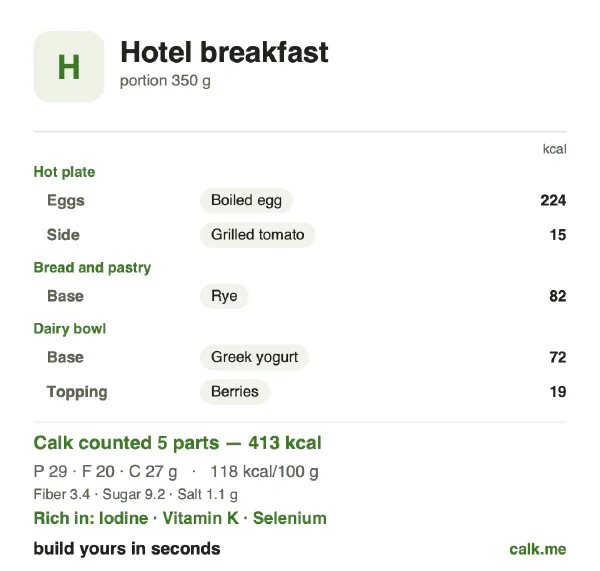 Lower calorie Calk card for Hotel breakfast: 118 kcal per 100 g, protein/fat/carbs 29/45/26