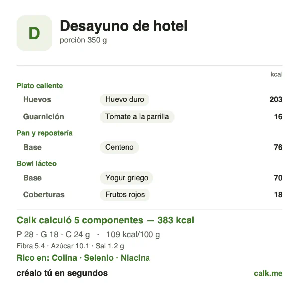 Tarjeta de Calk, versión menos calórica de Desayuno de hotel: 109 kcal por 100 g, proteínas/grasas/carbohidratos 30/44/26
