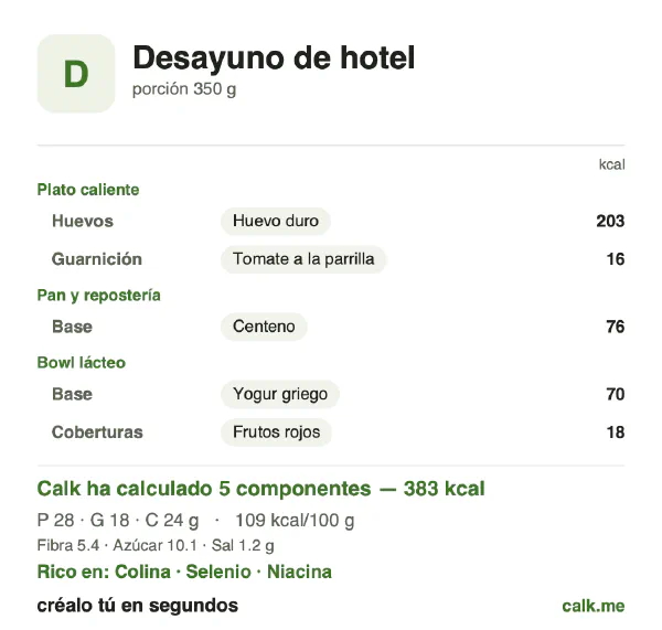 Ficha de Calk, versión menos calórica de Desayuno de hotel: 109 kcal por 100 g, proteínas/grasas/hidratos 30/44/26