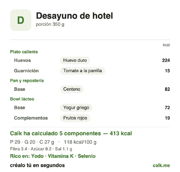 Ficha de Calk, versión menos calórica de Desayuno de hotel: 118 kcal por 100 g, proteínas/grasas/hidratos 29/45/26